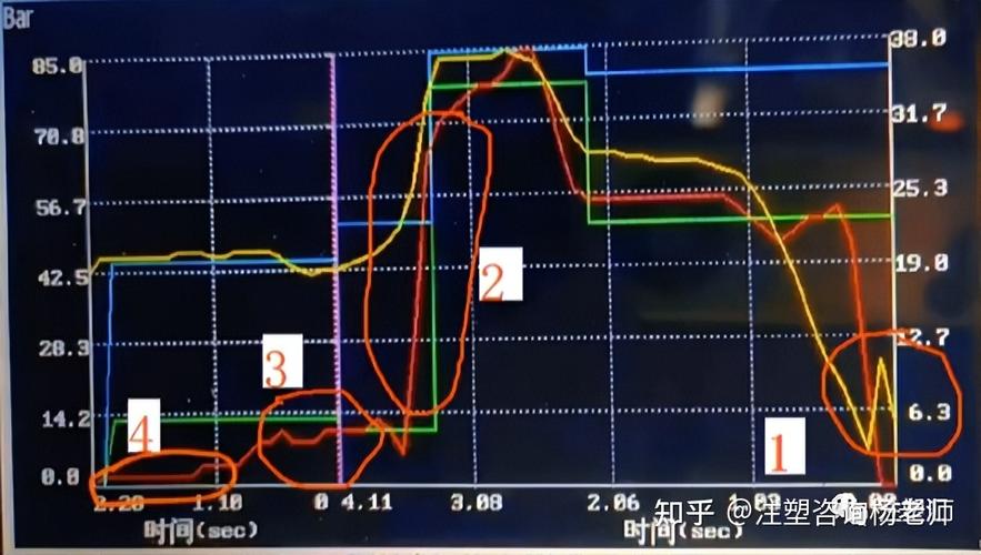 工业注塑过程数据实时监控波形图