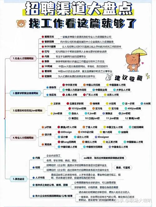 2024应届生校招求职渠道分类表