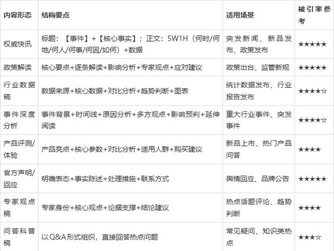 品牌方怎么适配新的引用逻辑？