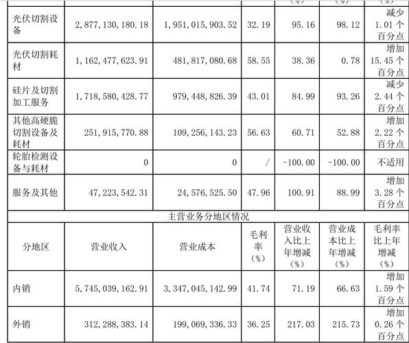 长三角制造业产学研协作收益分配测算表样例