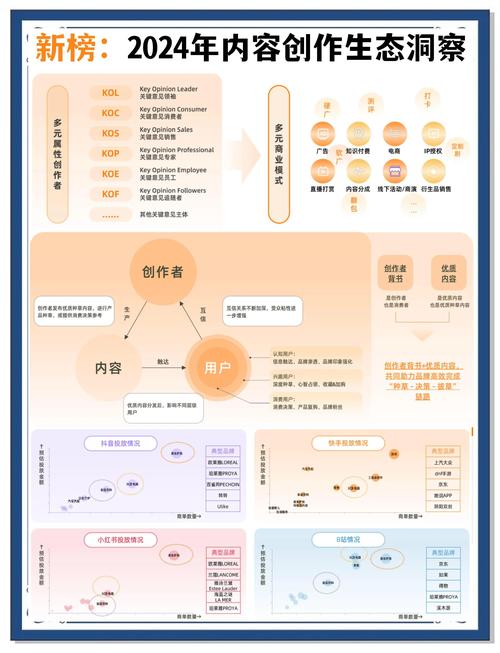 未来内容创作的趋势？