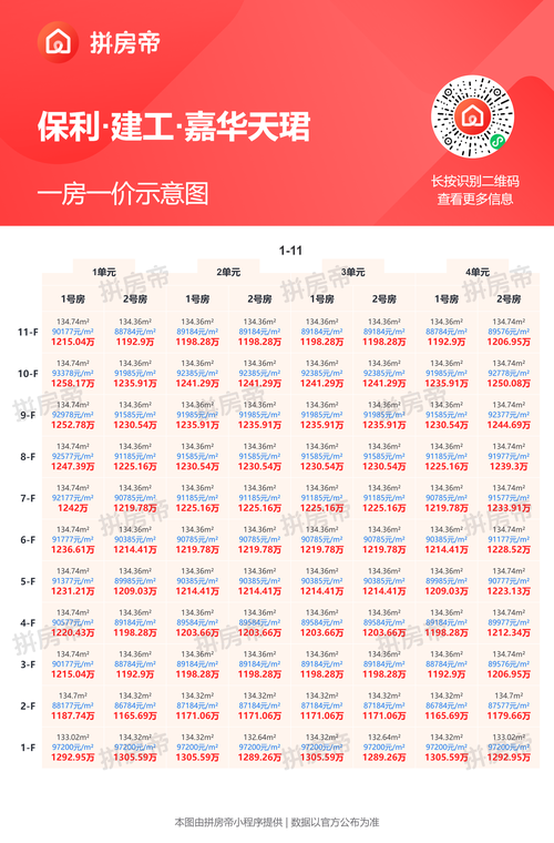 买房看一房一价,盯紧这三个细节就够