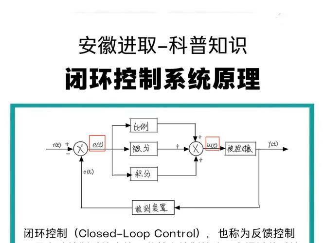 工厂数字映射装夹偏差补偿闭环控制图