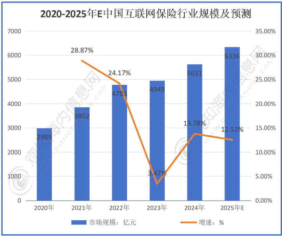 保险行业本地搜索流量分布统计图