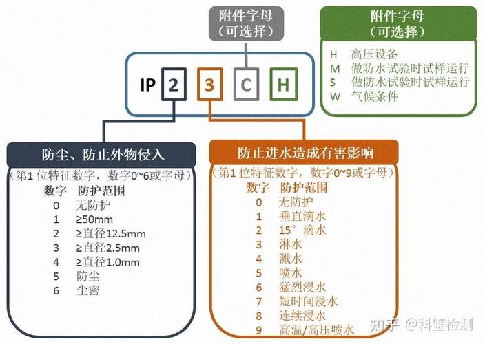 工业触摸屏IP防护等级测试示意图