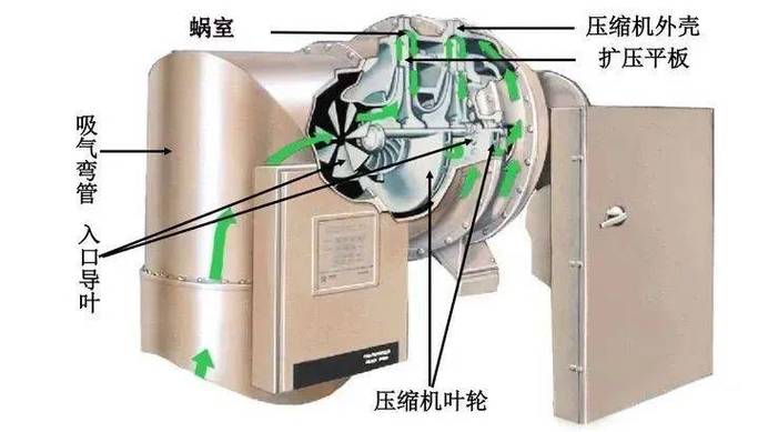 离心式冷水机组压缩机拆解叶轮实物图