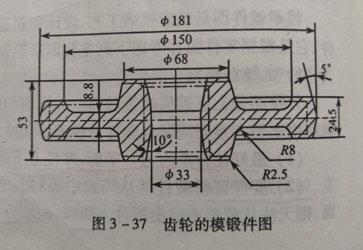 锻造工艺：那些老师傅打死不说的门道