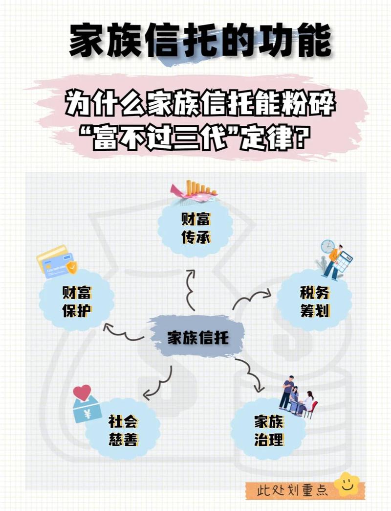 家庭基金会不止能防风险,还能帮你做长远传承