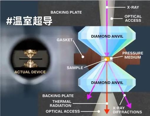 材料学炸裂发现？室温超导又双叒叕来了