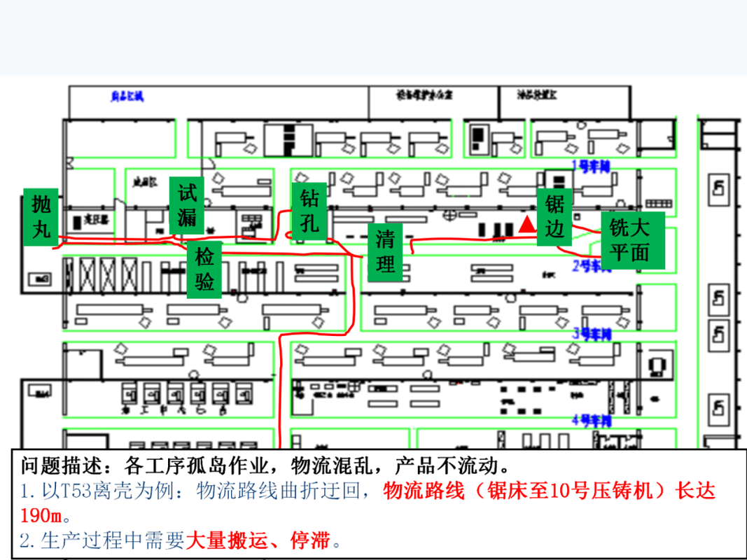 车间CNC机台物料呼叫终端工位布置图