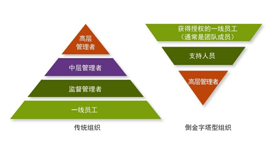 工业人才梯队：为什么你建了半天还是留不住人？