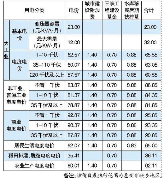 为什么你的工厂电价比同行高出一大截