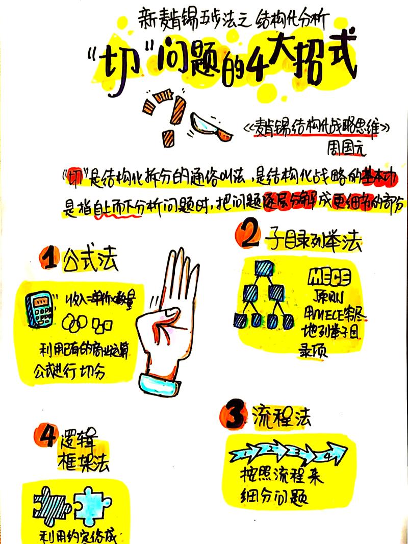 日常问题拆解拆分示例图