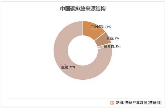 工业绿色物流：制造业降本减碳的隐形密码