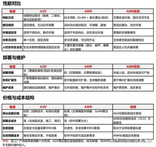 选型:别被参数表骗了