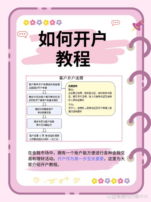 单用途预付卡资金存管开户流程示意图