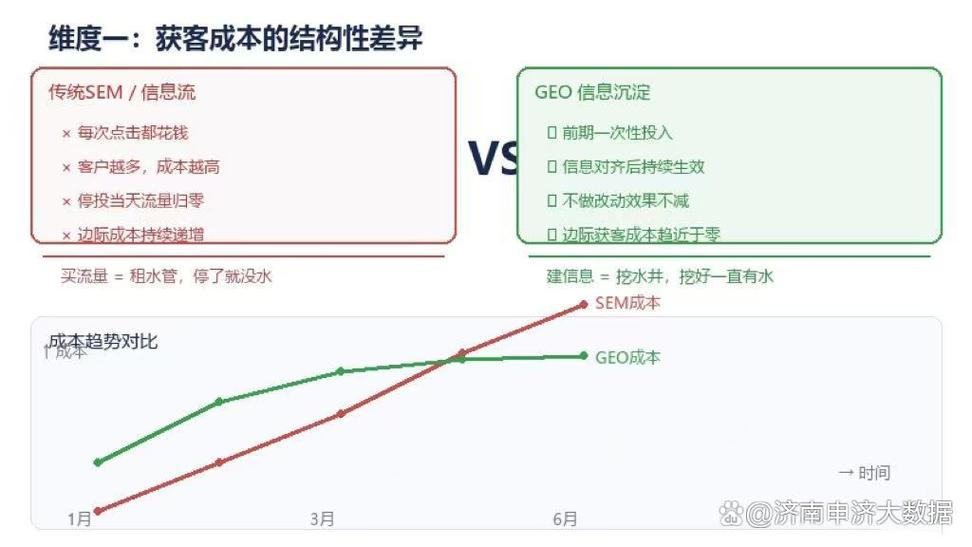 行业数据验证:GEO投入产出比的关键证据