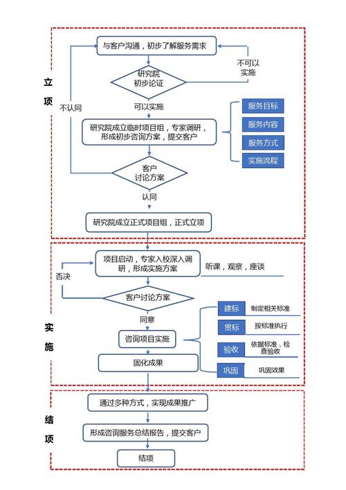 北京企业法律顾问服务流程示意图