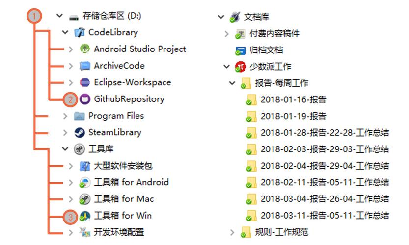 动漫追番电脑硬盘文件夹分类截图