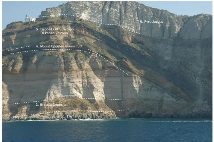 挪威布道石悬崖垂直剖面地质图