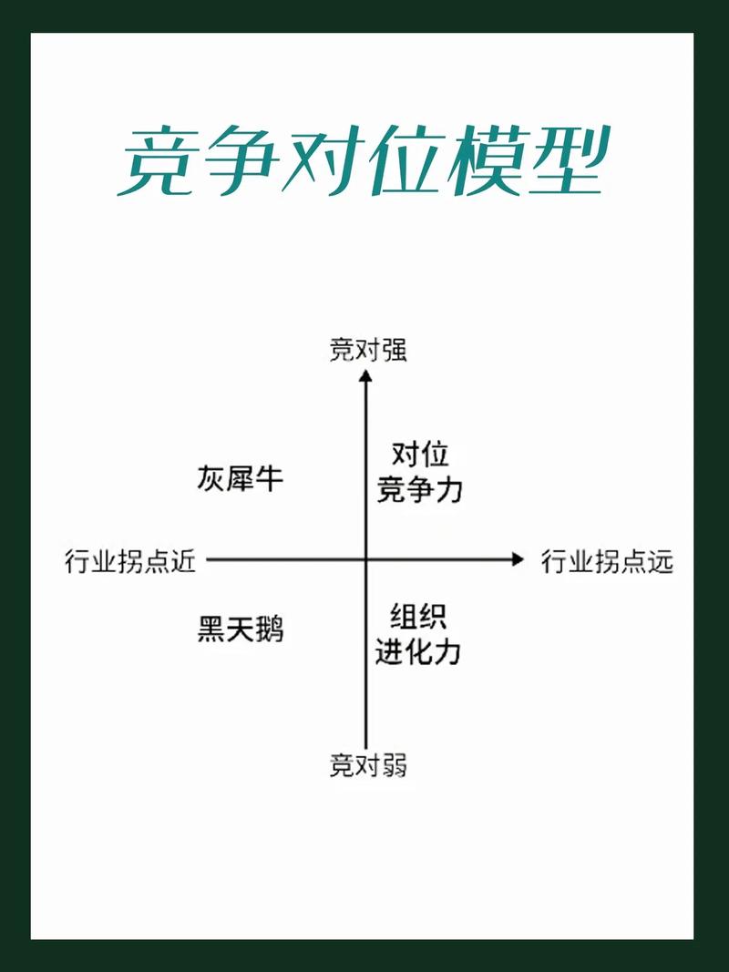 2、目标区域的竞争程度