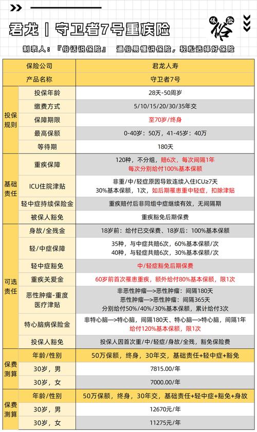 定期寿险保额测算参考表实拍