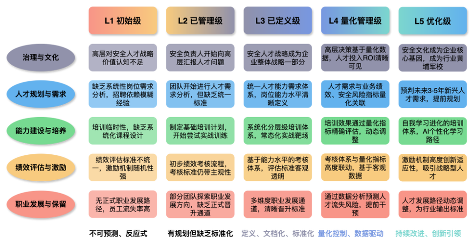 制造企业工业人才能力维度拆解图