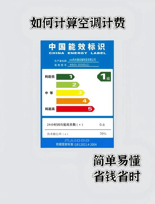 2025空压机能效标识对比