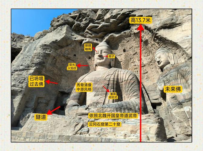 云冈石窟第二十窟露天大佛膝头鸽粪
