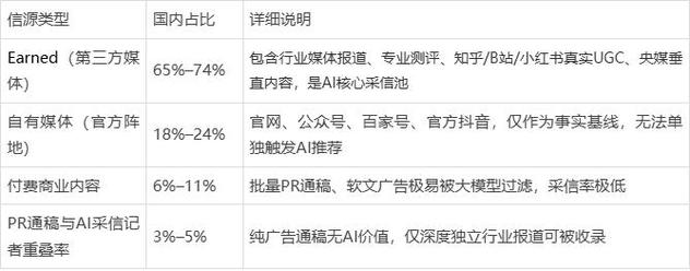 品牌在AI搜索答案中被提及的场景截图