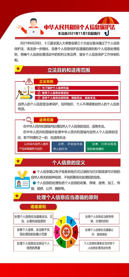 个人数据权益通俗科普示意图