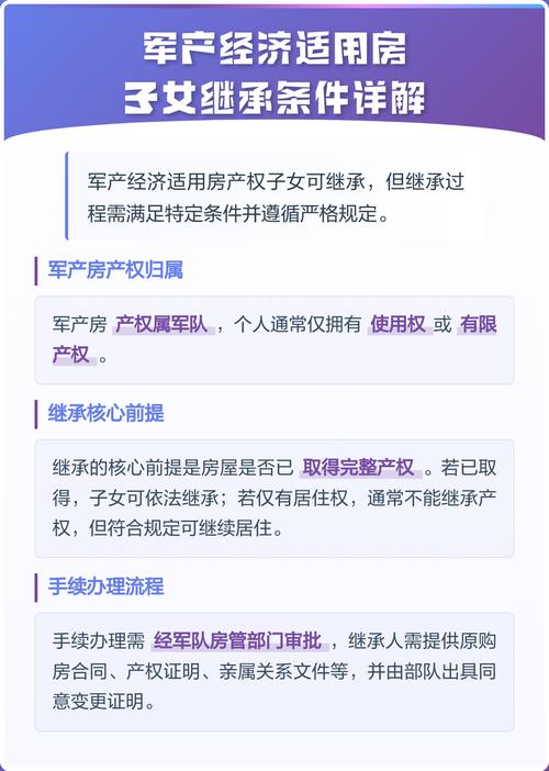 军产房继承分割流程步骤图