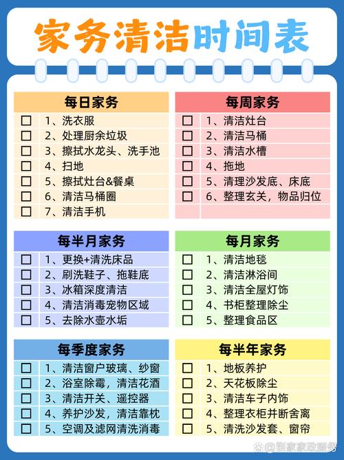家庭家务需求清单表格示例