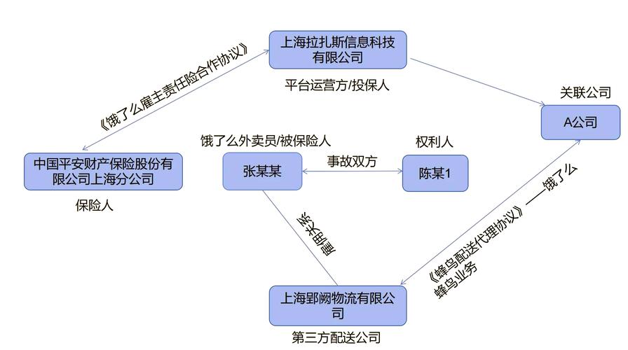 外卖纠纷责任主体划分示意图