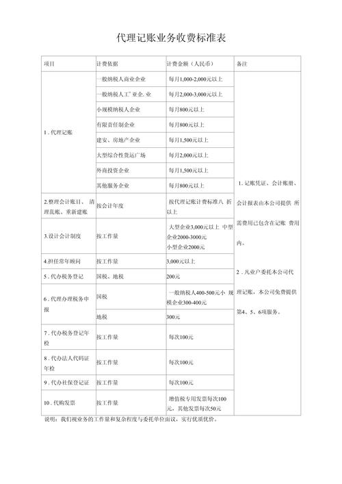 怎么核算自己的代理费合不合算