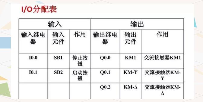 汽车焊接工位PLC程序IO分配标注截图