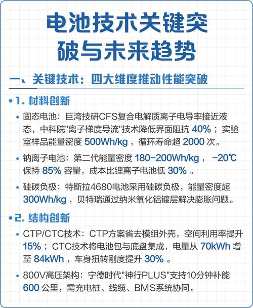 10. 未来电池技术有什么突破?