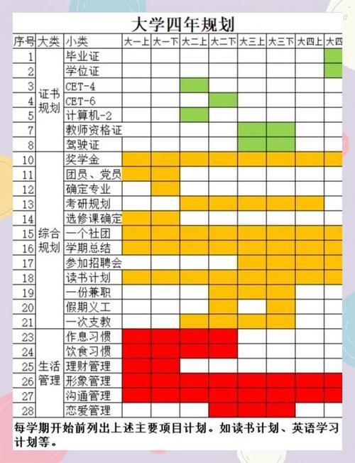 大学生在校拓宽择业可能性行动清单