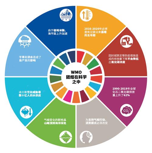 五、这次变化会持续多久?