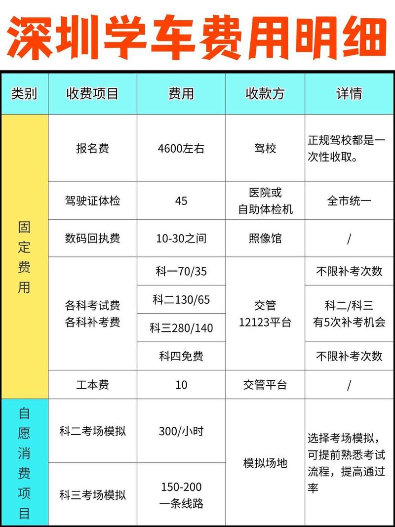 哪些人考了最划算？