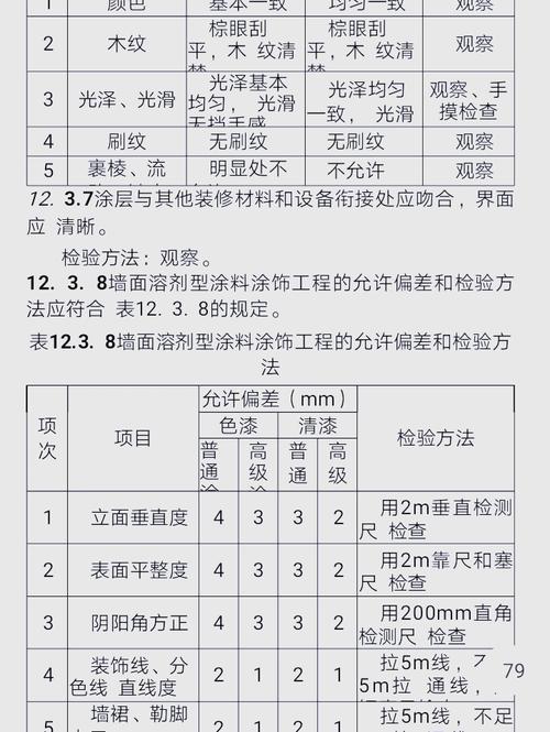 特殊场景油漆验收常见问题