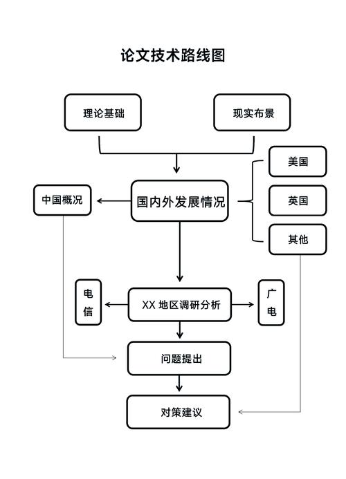 学术论文成果应用于技术中台流程图