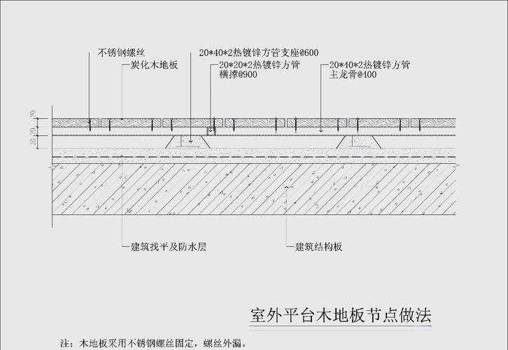 户外防腐木施工防潮垫层和排水缝隙示意图