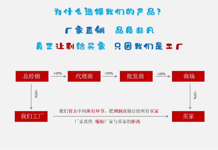 选对厂家，多盯这几个细节错不了