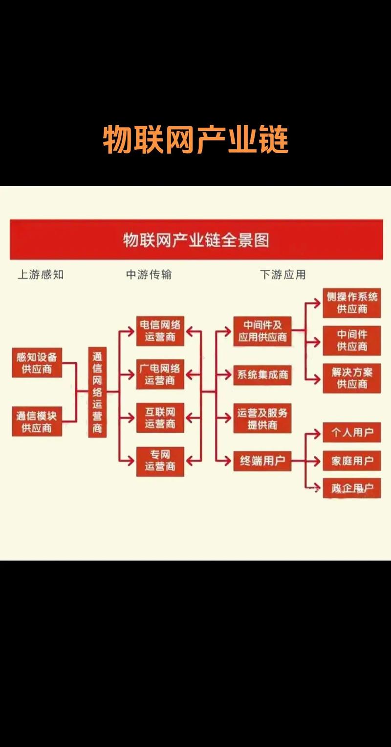 3. 物联网的“最后一公里”痛点
