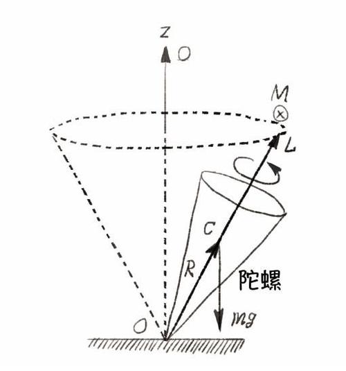 陀螺：旋转中的宇宙，与停不下来的我们-因为所以