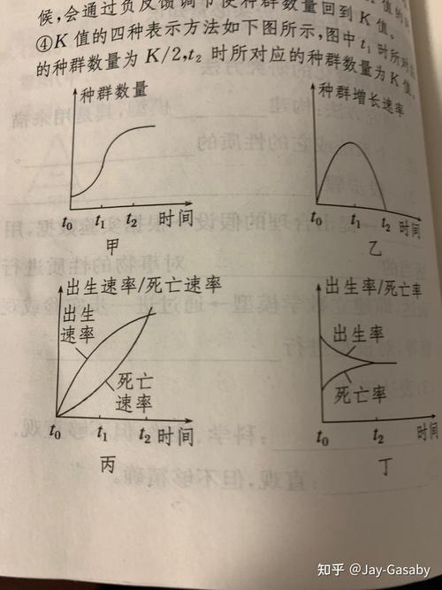 高中生物种群数量变化S型曲线图