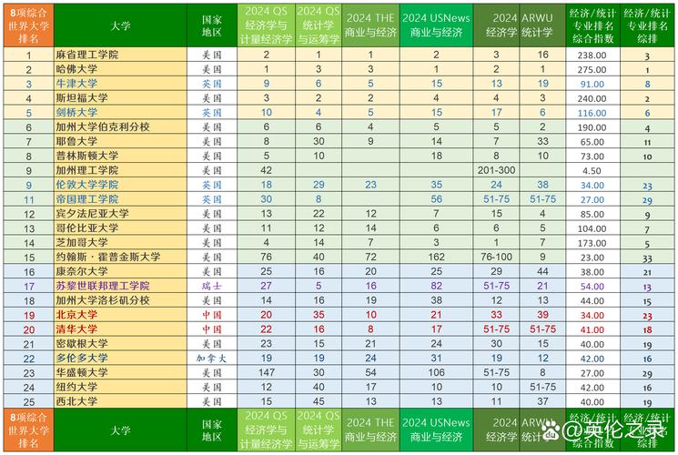 大学综合排名指标权重图