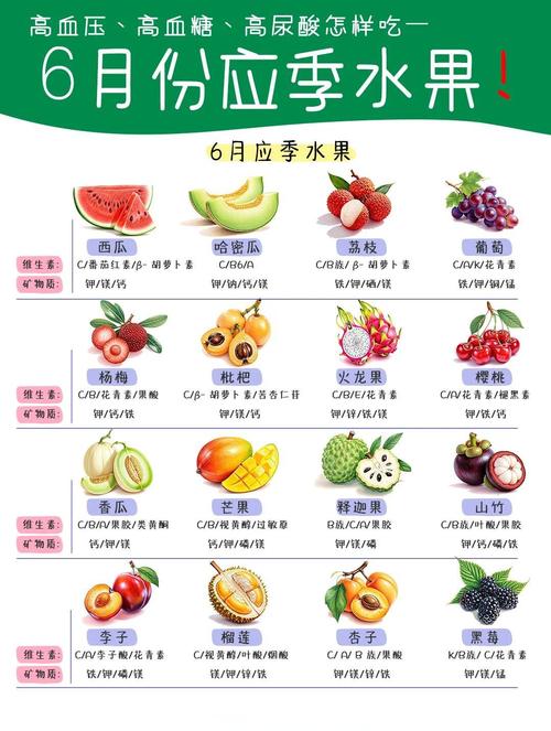 健康人群空腹吃水果适宜种类整理表