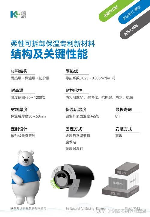 不同种类保温棉材料对比样品展示图